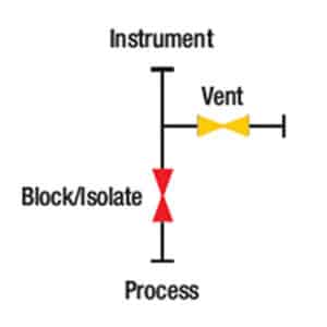 Diagrama Manifold de 2 vias