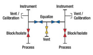 Diagrama Manifold de 5 vias